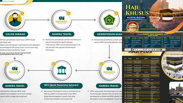 Panduan Haji Khusus: Tips Memilih dan Persiapan Ibadah Haji di Luar Musim