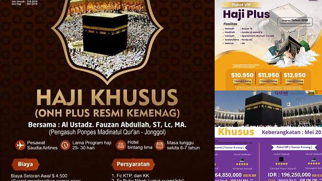 Tips Haji Plus Berapa: Panduan Lengkapnya
