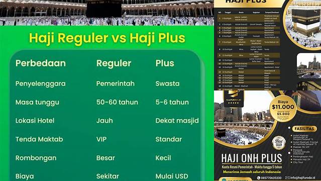 Panduan Lengkap: Haji Plus Berapa Hari?