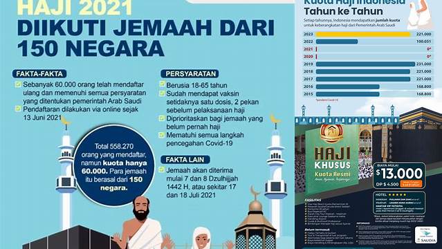 Tips Persiapan Haji Tahun Ini: Panduan Lengkap untuk Haji yang Lancar dan Berkesan