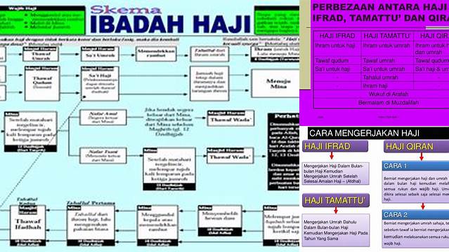 Haji Tamattu Ifrad Dan Qiran