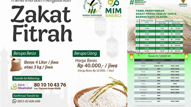 Cara Mudah Bayar Zakat Fitrah, Ini Harga dan Panduannya