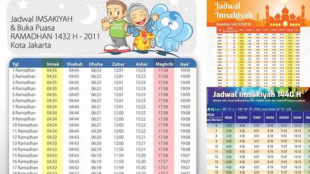 Hari Ini Hari Keberapa Puasa