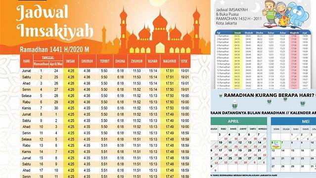 Hari Ke Berapa Puasa