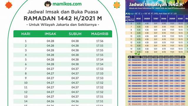 Hari Keberapa Puasa Sekarang