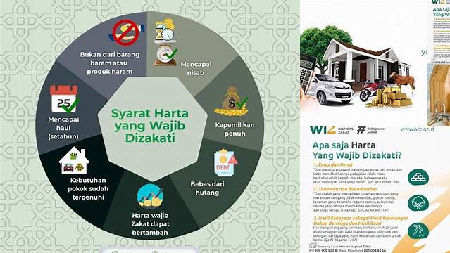 Panduan Lengkap: Harta Apa Saja yang Wajib Dizakati?