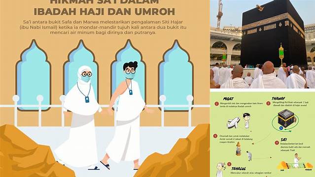 Rahasia Hikmah di Balik Pelaksanaan Ibadah Haji dan Umroh