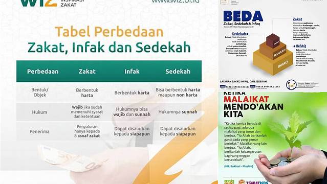 Panduan Praktis Memaksimalkan Hikmah Zakat, Infaq, dan Sedekah