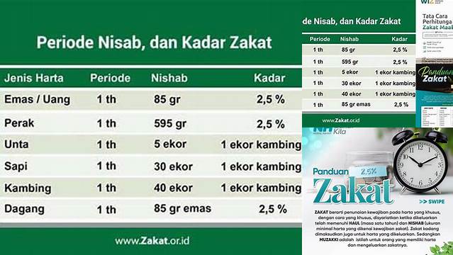 Cara Hitung Zakat Mal yang Benar dan Mudah