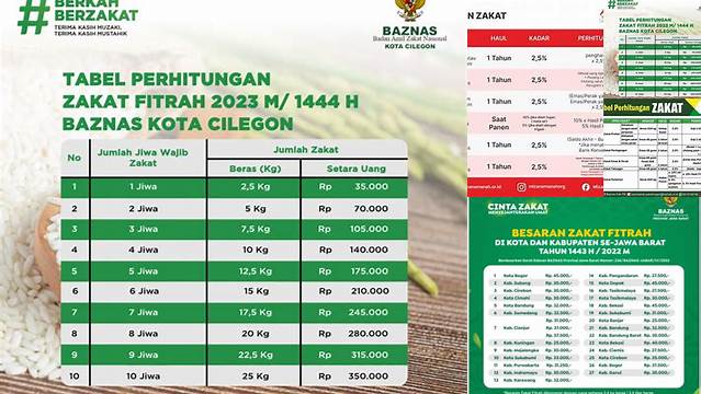 Cara Tepat Menghitung Zakat Fitrah Sesuai Syariat