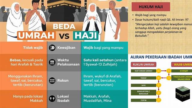 Hukum Haji Dan Umrah
