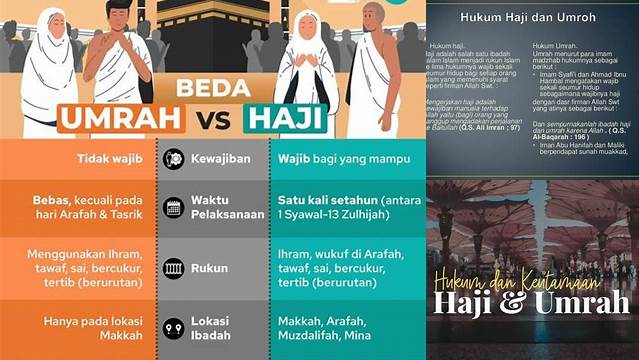 Hukum Haji Dan Umrah