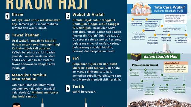 Panduan Lengkap Ibadah Haji: Tata Cara, Hikmah, dan Tips