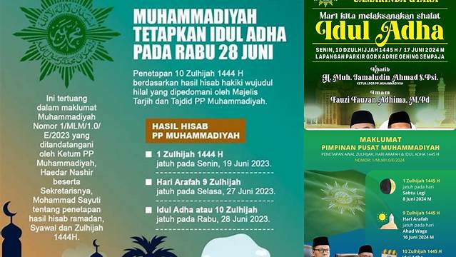 Idul Adha Muhammadiyah