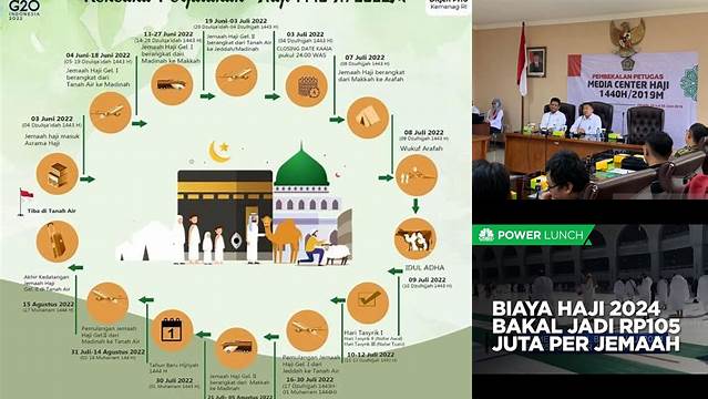 Info Haji Terkini Kemenag: Panduan Lengkap Persiapan Ibadah Haji