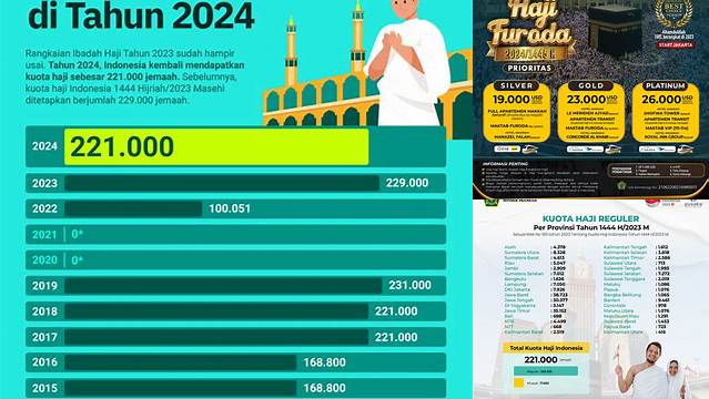 Panduan Lengkap Info Keberangkatan Haji 2024