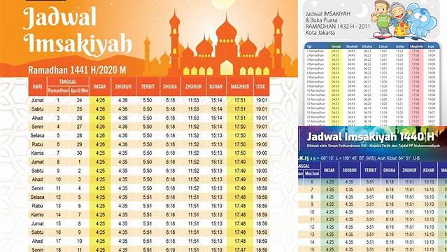 Ini Hari Keberapa Puasa