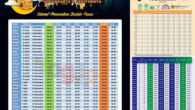 Jadwal Buka Puasa 2024 Jogja