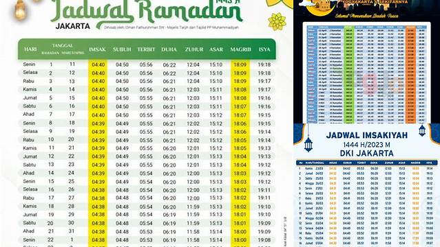 Jadwal Buka Puasa Hari Ini 2024