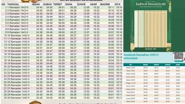 Jadwal Buka Puasa Hari Ini Makassar