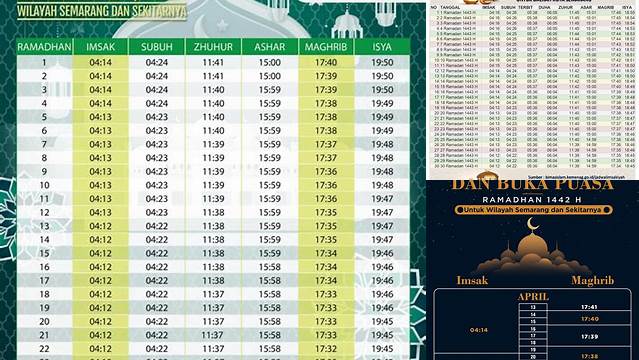 Jadwal Buka Puasa Hari Ini Semarang