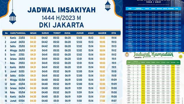 Jadwal Buka Puasa Jakarta