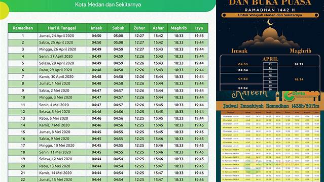 Jadwal Buka Puasa Medan