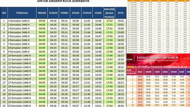 Jadwal Buka Puasa Surabaya