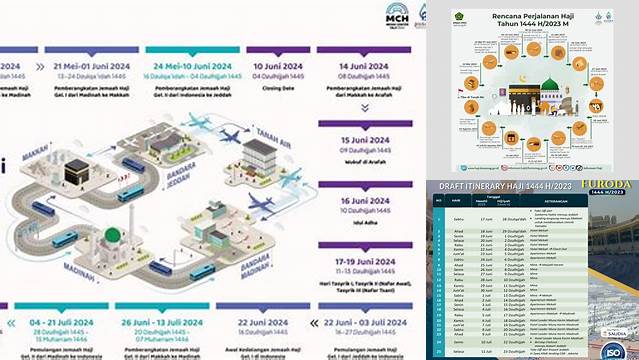 Jadwal Haji 2024: Persiapan dan Panduan Lengkap