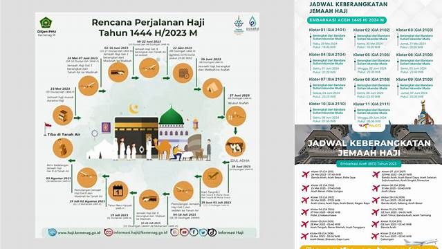 Jadwal Keberangkatan Haji: Panduan Lengkap untuk Jemaah Haji