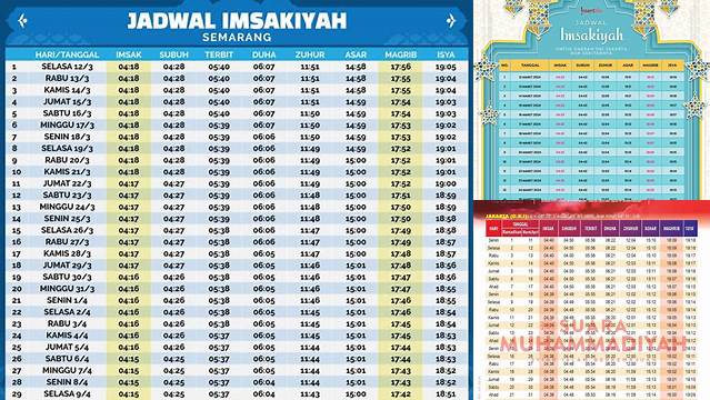 Jadwal Puasa 2024 Jakarta