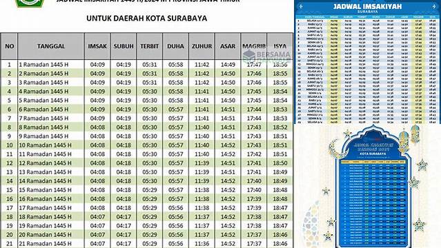 Jadwal Puasa 2024 Surabaya