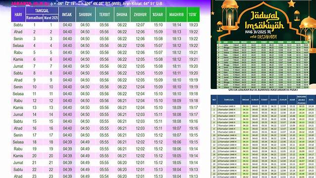 Jadwal Puasa Jakarta