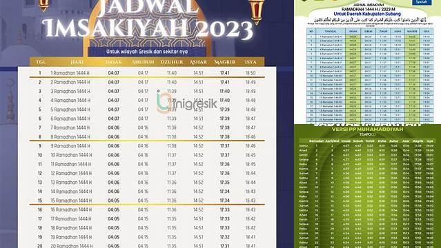 Jadwal Puasa Muhammadiyah