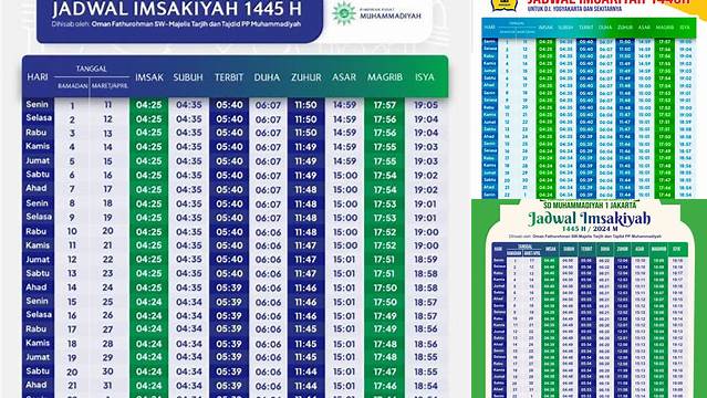 Jadwal Puasa Muhammadiyah