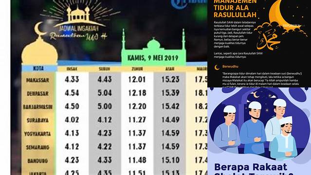 Tips Persiapan Ibadah Tarawih: Jam Berapa Selesai?