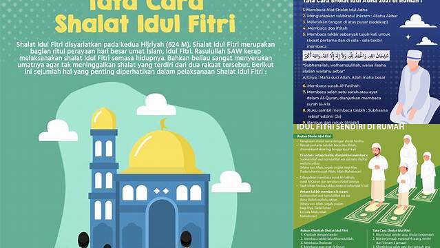 Jam Berapakah Sholat Idul Fitri Dimulai