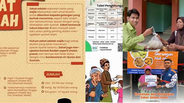 Panduan Lengkap Ketentuan Pembagian Zakat