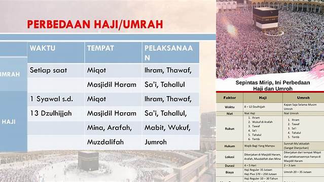 Perbedaan Haji dan Umrah: Panduan Lengkap