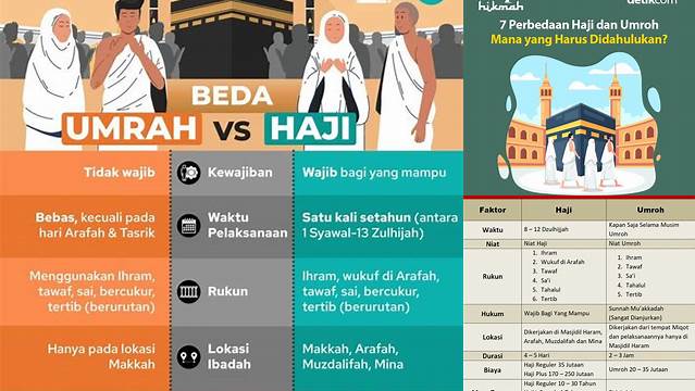 Cara Membedakan Ibadah Haji dan Umrah