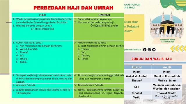 Panduan Lengkap: Mengenal Perbedaan Rukun dan Wajib Haji