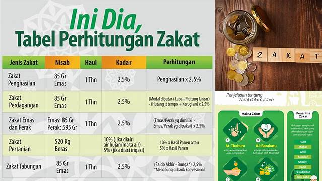 Jenis Zakat Mal: Panduan Lengkap untuk Menunaikan Kewajiban Zakat