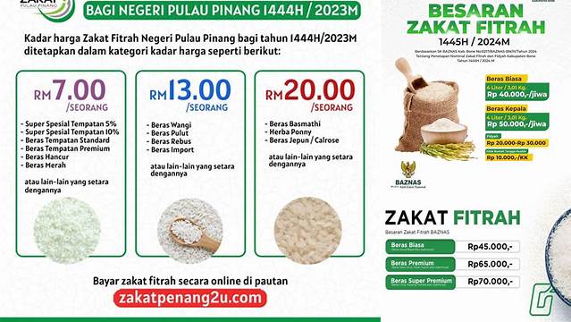 Cara Tepat Hitung Jumlah Beras Zakat Fitrah