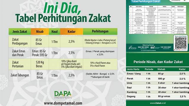 Cara Hitung Jumlah Zakat Mal yang Benar