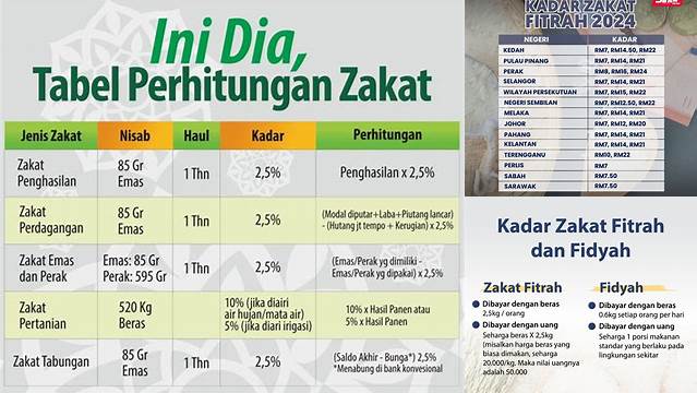 Cara Tepat Menghitung Kadar Zakat