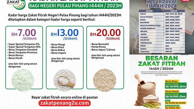 Panduan Lengkap Kadar Zakat Fitrah, Wajib Tahu! (Update 2023)