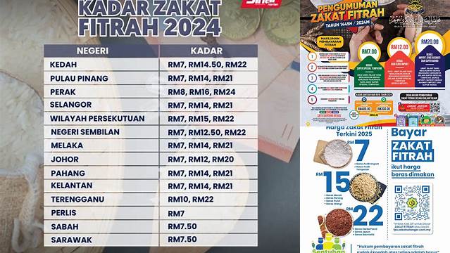 Cara Menghitung Kadar Zakat Fitrah yang Benar