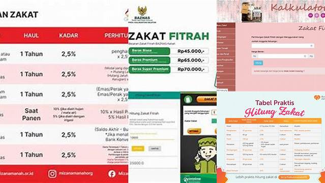 Cara Tepat Hitung Zakat Fitrah Pakai Kalkulator Zakat Fitrah