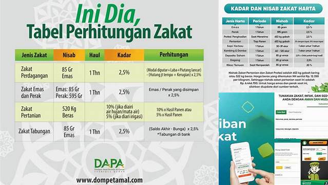 Cara Mudah Hitung Zakat Mal dengan Kalkulator Zakat