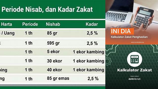 Cara Tepat Hitung Zakat Penghasilan dengan Kalkulator Zakat